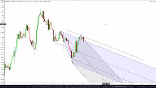 Andrews Pitchfork TRADING STRATEGY [upl. by Lynett]