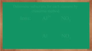 Writing ionic compound formulas Aluminum Nitrate [upl. by Massimiliano]