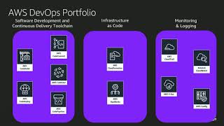 CICD Pipeline Security Advanced Continuous Delivery Best Practices [upl. by Spear]