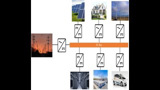 Renewable Energy Source DC Hybrid Microgrid and its Fault Detection and Isolation System Part 3 [upl. by Luci]