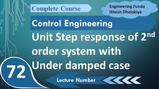 Unit Step Response of an Underdamped Second Order System in Control Systems [upl. by Emad571]