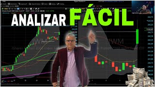 Los PASOS para ANALIZAR tus GRÁFICOS y GANAR en el TRADING [upl. by Nosnej]