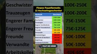 FinanzFaustformeln 2 Hochzeitsgeschenke [upl. by Buddie]