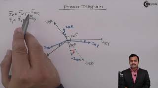 Two Wattmeter Method for Power Measurements  Delta  Connected Lagging PF Inductive Load [upl. by Araiek]