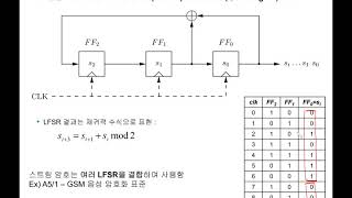 암호이론2장 LFSR [upl. by Bibah]