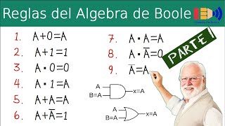 Reglas básicas del Álgebra de Boole parte 1 reglas 19 [upl. by Kerns]