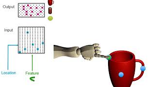 A Theory of How Columns in the Neocortex Enable Learning the Structure of the World [upl. by Ekalb]