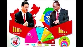 Ethiopia Chinese Communist Dreams come true 2019 New info [upl. by Elleirbag]