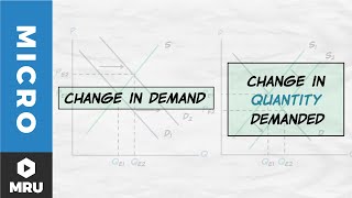 Supply and Demand Terminology [upl. by Nnahs16]