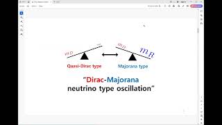 DiracMajorana Neutrino Type Oscillation [upl. by Olim]