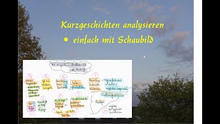 Kurzgeschichten leicht und sicher analysieren  mit Schaubild [upl. by Corene122]