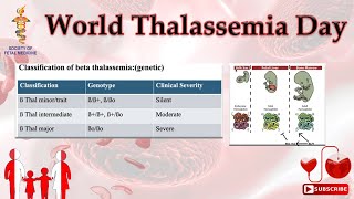 World Thalassemia Day 2024 [upl. by Ellennod157]