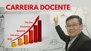 A Carreira Docente  Prof Oscar Fujita [upl. by Raffarty]