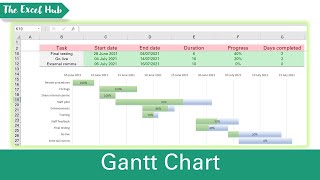 How To Create A Gantt Chart With A Progress Bar To Show Percentage Completion Of Tasks In Excel [upl. by Revorg129]