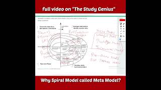 Why Spiral Model called Meta Model  Spiral Model [upl. by Vaclava]