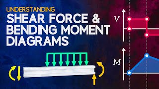 Understanding Shear Force and Bending Moment Diagrams [upl. by Yna]