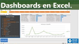 Dashboards en Excel Tablas dinámicas y Gráficos EXCELeINFO [upl. by Nottus]