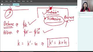 L18 Phonon Momentum Inelastic Scattering by Phonons [upl. by Yentrac]