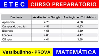 ETEC 🎯 Vestibulinho 202425 o que Estudar para a Prova da ETEC em MATEMÁTICA BoraETEC [upl. by Stultz]