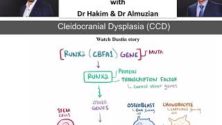 Cleidocranial dysplasia Week 1 overview of the syndrome with Dr Hakim and Dr Almuzian [upl. by Ayres440]