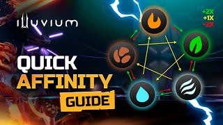 Illuvium Quick Affinities Guide [upl. by Ethelind]