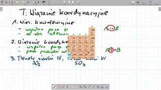 Wiązanie koordynacyjne [upl. by Gomez]