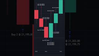 Life of a Scalper  Day 4  1070 nq trading futurestrading daytrading [upl. by Touber]