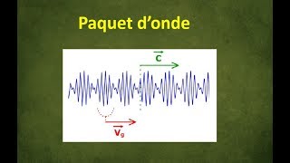 12 Paquet dondes libres  Solution de léquation Schrodinguer [upl. by Nwahsir]