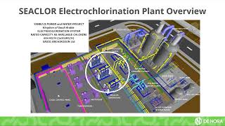 SEACLOR Electrochlorination Plant Overview [upl. by Lednew]