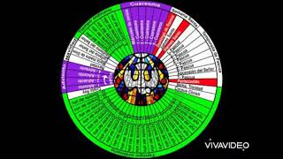 Calendario Liturgico [upl. by Garnette469]