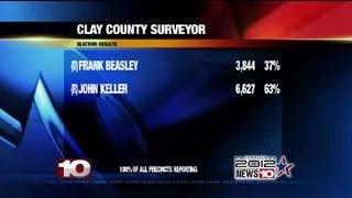 Clay County Election Results [upl. by Early]