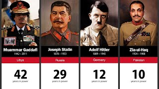 The Most Longevous Dictators in History [upl. by Dennett]