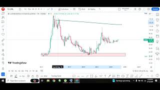 DSE ANALYSIS LAFARGEHOLCIM LHBL [upl. by Anelad]