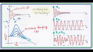 Damped and Forced Oscillations [upl. by Wadesworth]