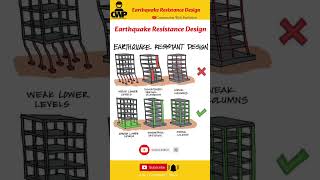 Earthquake Resistance Design design architecture construction home ytshorts civil building [upl. by Umeko842]