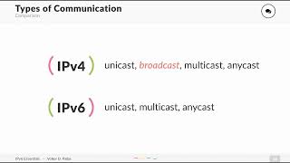 IPv6 Types of Communication Unicast Multicast Anycast explained [upl. by Oca]