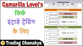 इंट्राडे ट्रेडिंग में करे Camarilla levelsequation का इस्तेमाल  By Trading Chanakya [upl. by Urian469]