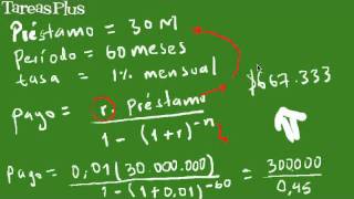 cómo calcular la cuota de un préstamo [upl. by Akener]