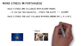 Brazilian Portuguese Pronunciation Video 3 Portuguese Spelling Rules [upl. by Latouche]