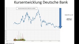 Deutsche Bank  Was 95 Prozent fällt fällt auch 100 Prozent [upl. by Nahsyar45]