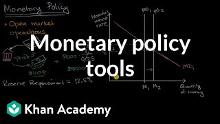 Monetary policy tools  Financial sector  AP Macroeconomics  Khan Academy [upl. by Kamillah]