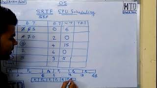 Shortest remaining time first SRTF CPU scheduling algorithm Operating System in हिंदी [upl. by Nerraw]