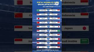 JADWAL PERTANDINGAN INDONESIA MENUJU WORLD CUP [upl. by Garmaise]