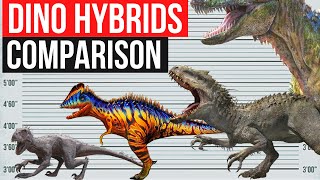 Dinosaurs Hybrids in Jurassic Franchises  Size Comparison  Part 1 [upl. by Sapowith516]