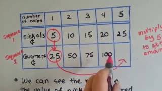 Grade 5 Math 95 Numerical Pattern Relationships [upl. by Martie351]