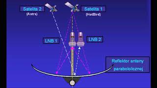 Canal Zielony 2  Podział na kraje satelit Astra i Hotbird [upl. by Tilford]