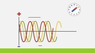 3 Phase Power Explained Animation [upl. by Martinic]