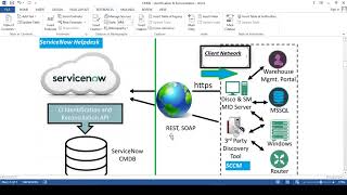 CMDB Identification And Reconciliation Rule in ServiceNow  Data Precedence  IRE In ServiceNow [upl. by Larue554]