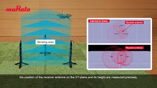 Drone control and automated landing using LF communication [upl. by Erodasi]