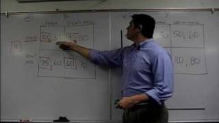 Game Theory Dominant Strategy Practice Econ Concepts in 60 Seconds [upl. by Robbert]